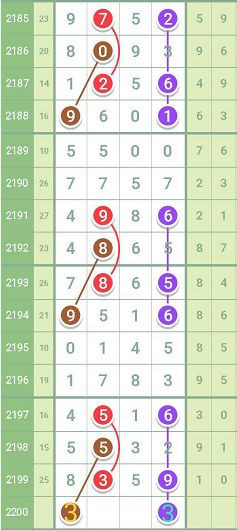 3D彩票的魅力与今日金码揭秘