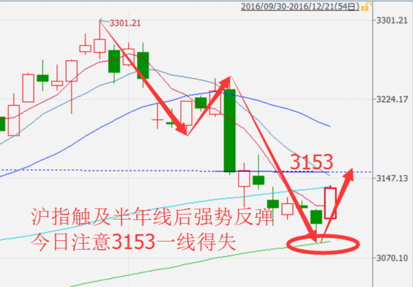 3D走势图表带与值，解锁彩票分析的秘密武器