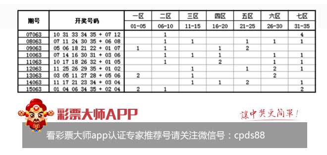探索大乐透综合走势图，30期完整版深度解析
