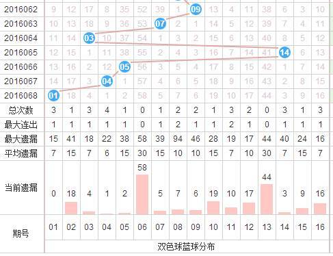 双色球蓝球的奥秘——解读乐彩网图表下的走势分析