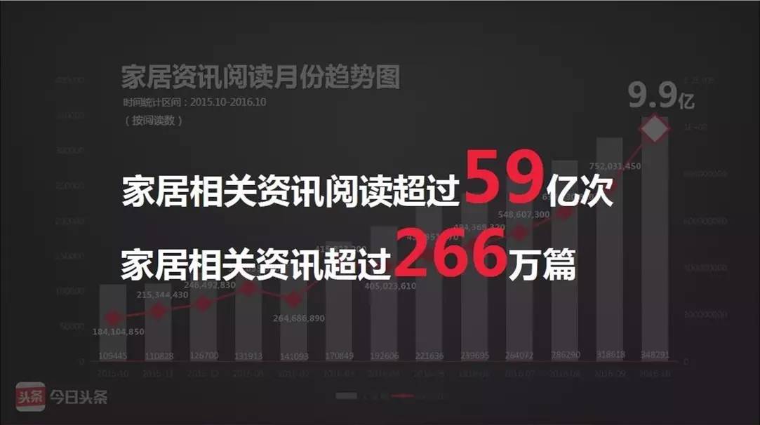 探索数字的奥秘，揭秘3D之家的排列三走势图