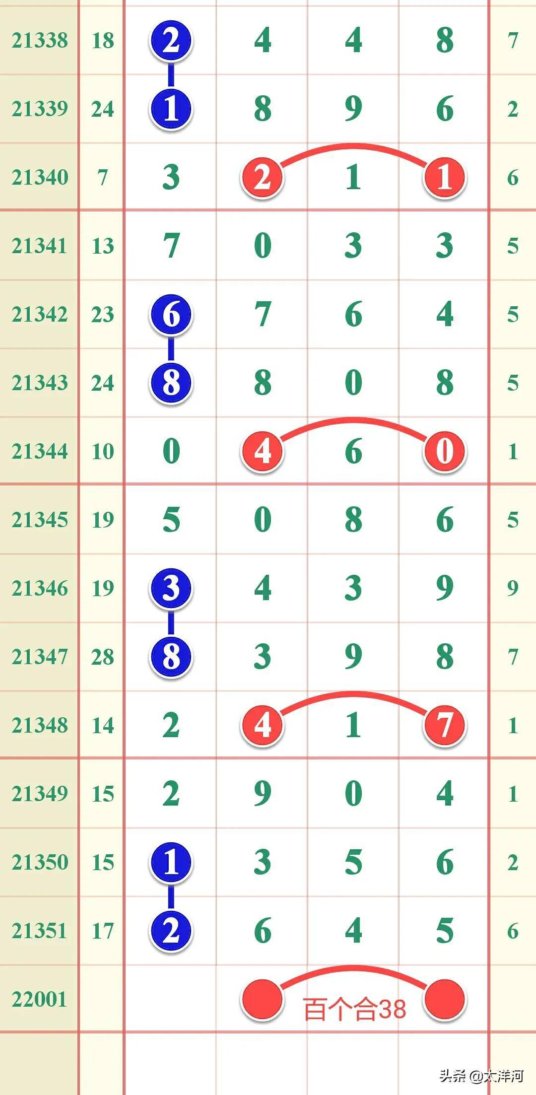 排列五今日开奖，揭秘近期50期号码走势与选号策略
