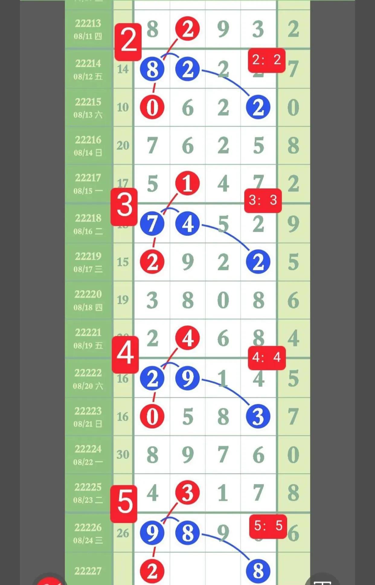排列5，解析走势图，洞悉数字奥秘