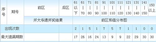 大乐透号码机选——智能时代的幸运之钥