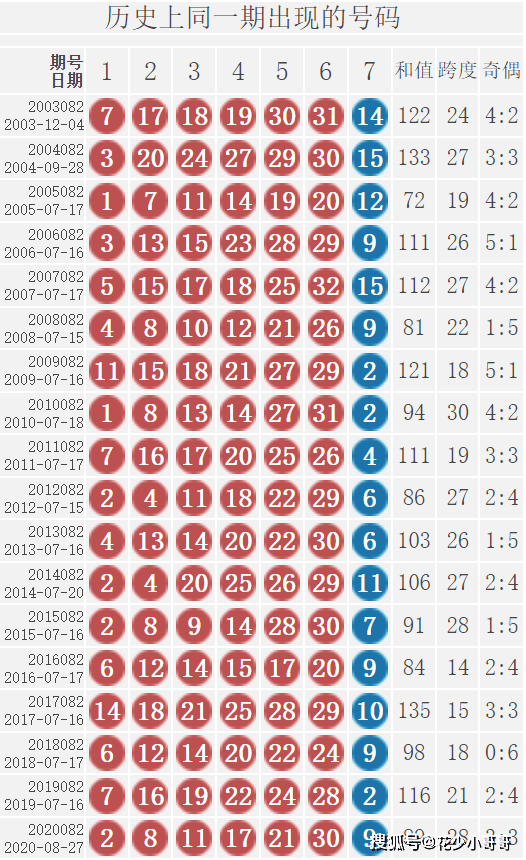 2013年双色球，揭秘第87期开奖奇迹——从历史视角看幸运的碰撞