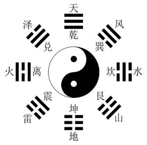 探秘天罡八卦图，古老智慧的现代启示