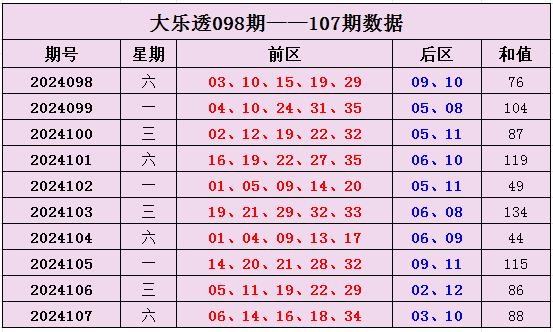探索大乐透新浪网，解锁和值的奥秘