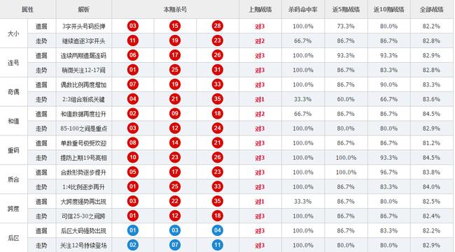 玩转大乐透，定胆杀号360后区策略全解析
