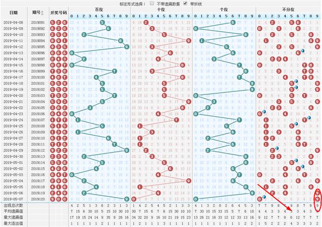 3D开奖号码走势图，牛彩中的智慧与乐趣