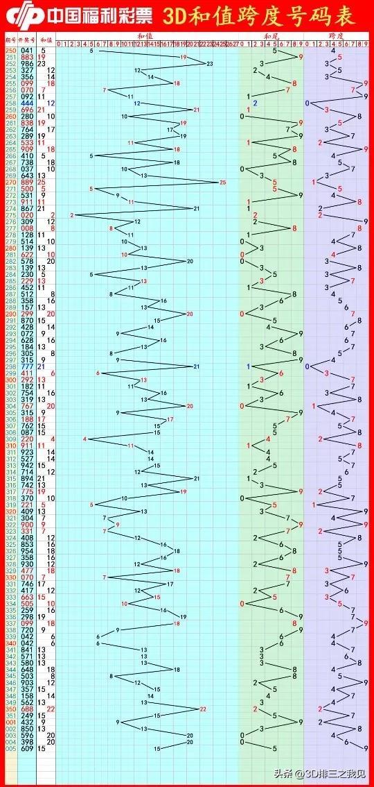 福彩三地走势图3D字谜，解码数字背后的奥秘