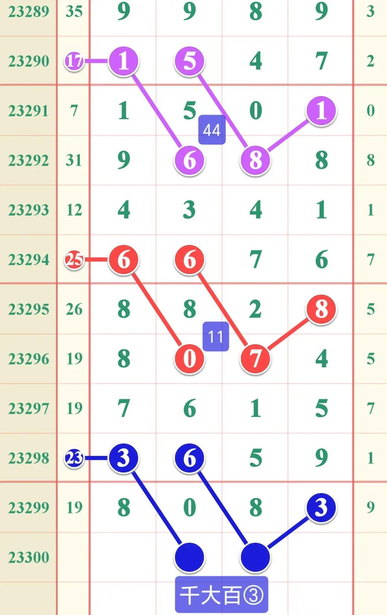 排列五计算公式新方法，解锁数字彩票的奥秘