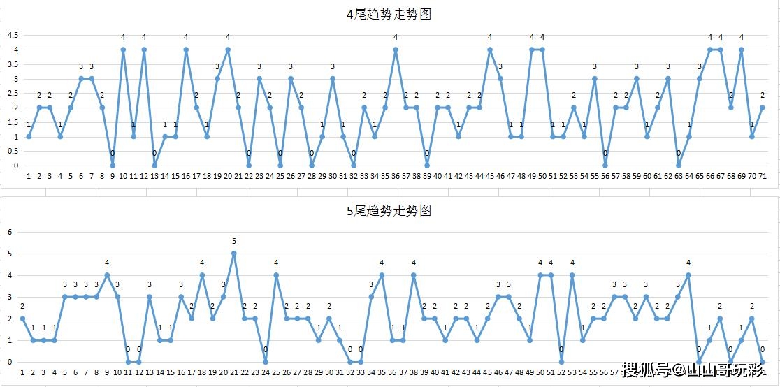 快八牛一走势图老版本，回顾与解析