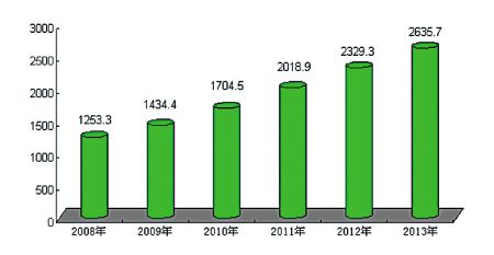 奶奶专栏 第319页