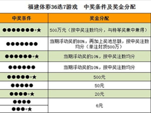 福建体彩36选7，揭秘走势图查询的奥秘与技巧