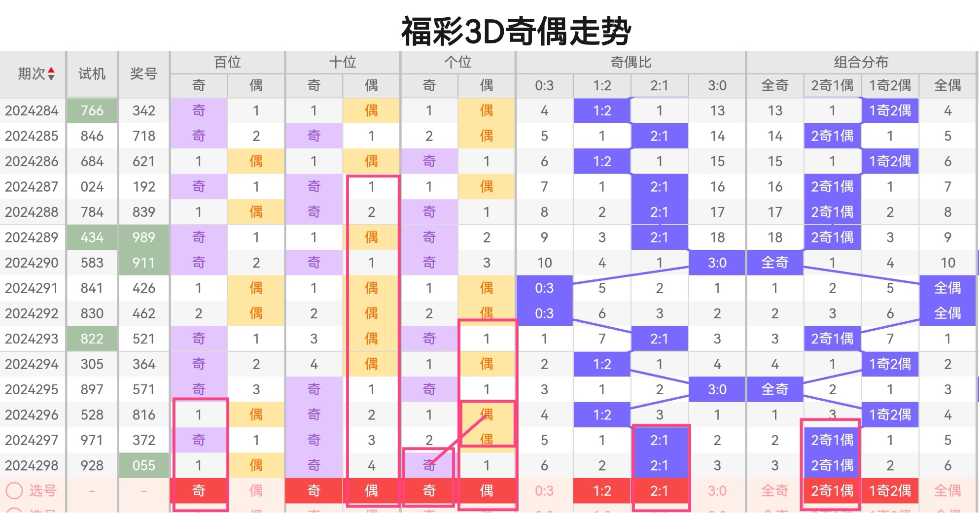 探索最近3D1025期走势图，数字背后的奥秘与趋势分析