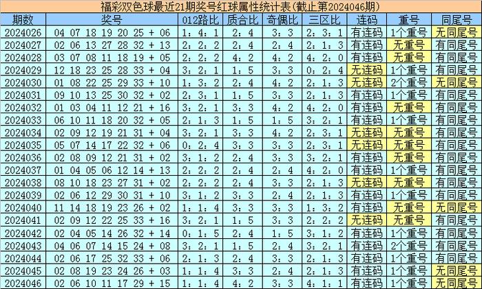 探索双色球，最近100期开奖号码的奥秘