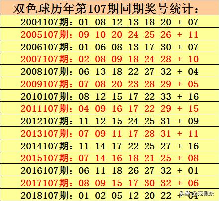 揭秘第120期双色球开奖结果，幸运数字的璀璨绽放