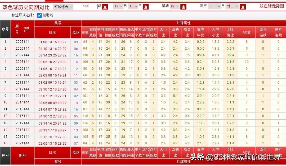 探索双色球，揭秘最新开机号与试机号的查询奥秘