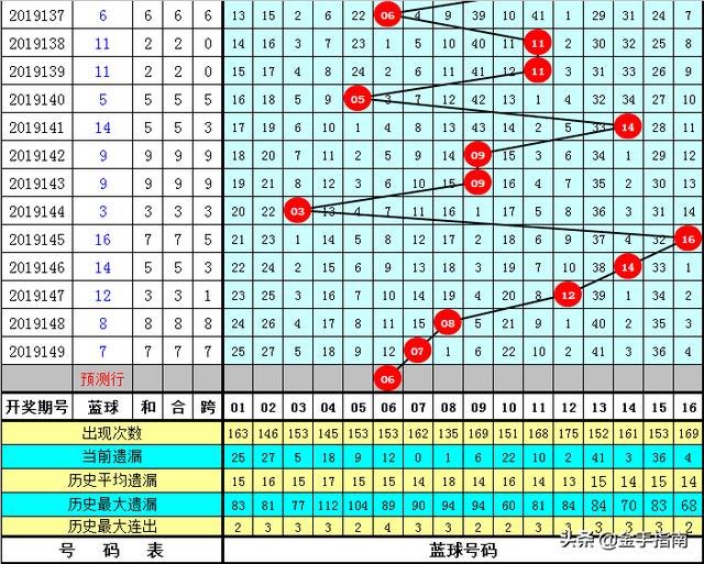 今日双色球开奖号码揭秘，探寻幸运的轨迹