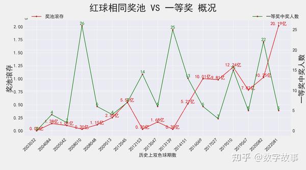 浙江风采2，双色球开奖号码走势图深度解析