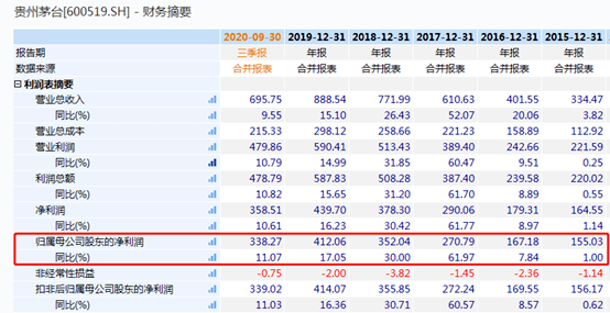 探索双色球历史开奖，一个智能比较器的诞生与意义