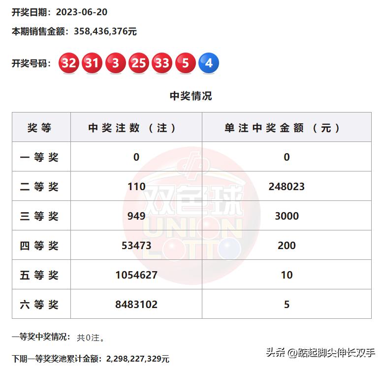 探索双色球历史开奖结果，揭秘数字背后的奥秘