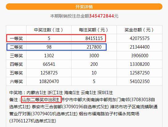 福彩15选4开奖结果，揭秘每日公布时间与精彩玩法