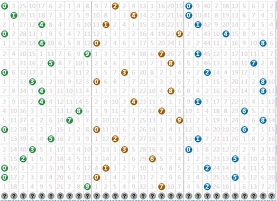 排3试机号走势图与彩宝网，理性分析下的数字游戏