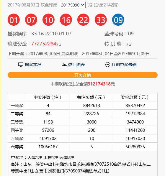 探索145期双色球历史开奖号码的奥秘