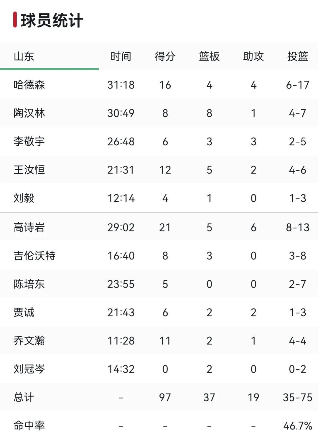 探索中国竞彩网篮球500比分，揭秘NBA赛事的魅力与投注策略