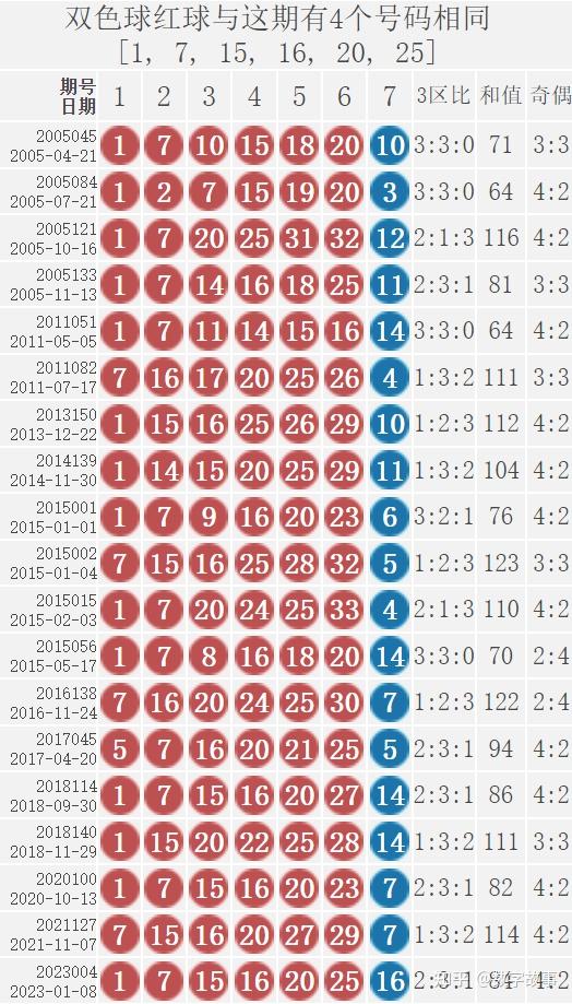 2049年，穿越时空的双色球之旅