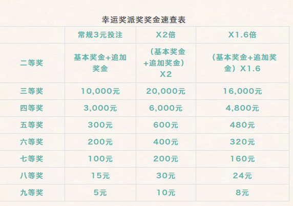 探索大乐透，揭秘奖项设置与奖金分配
