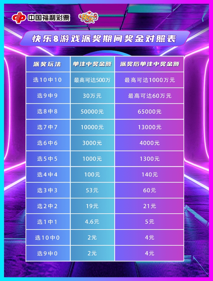 福利彩票3D，规则详解与奖金计算指南