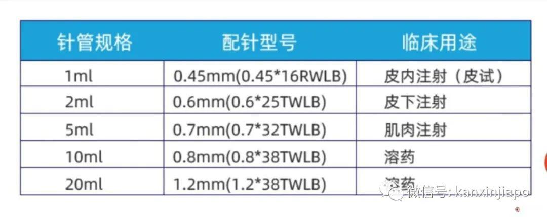 三针科兴疫苗的背后——安全、有效与公众信任