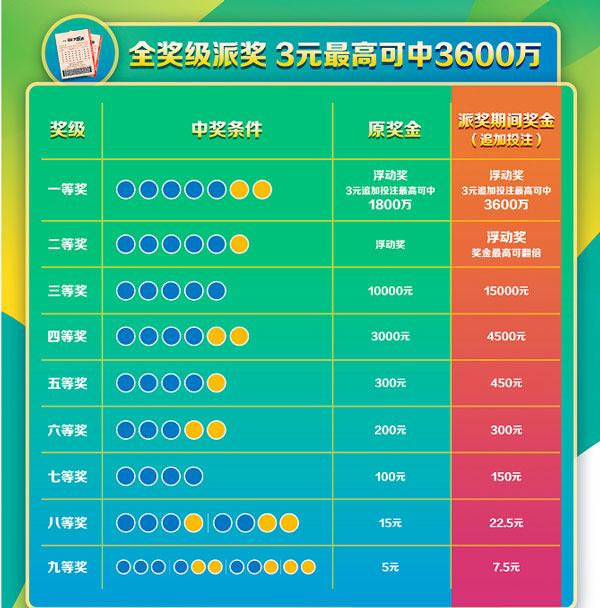 15选五开奖结果与中奖金额表，揭秘彩票背后的财富梦想