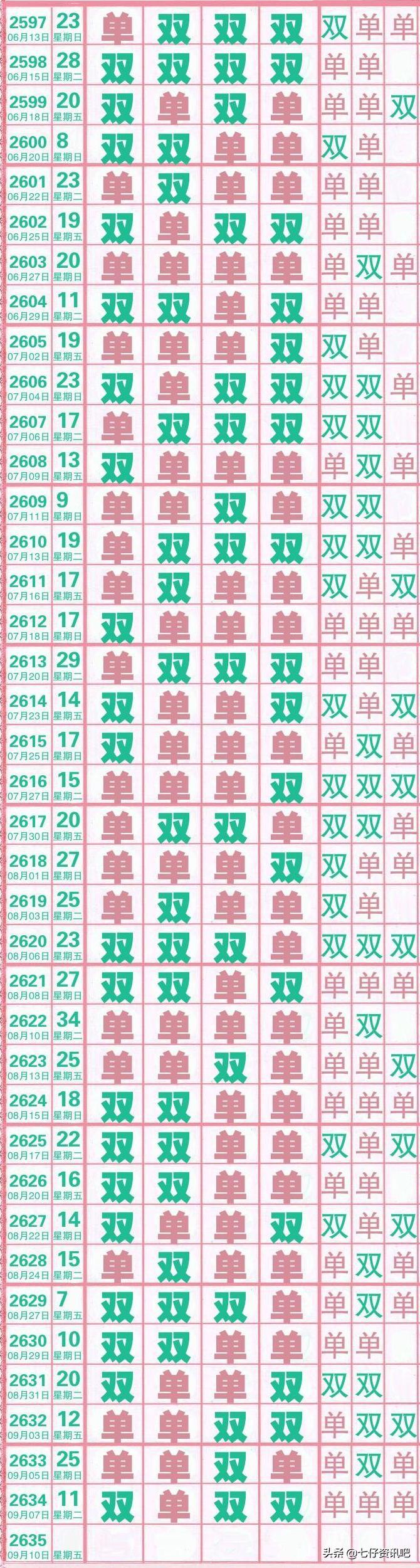 今晚七星彩长条图库，解锁数字彩票的奥秘