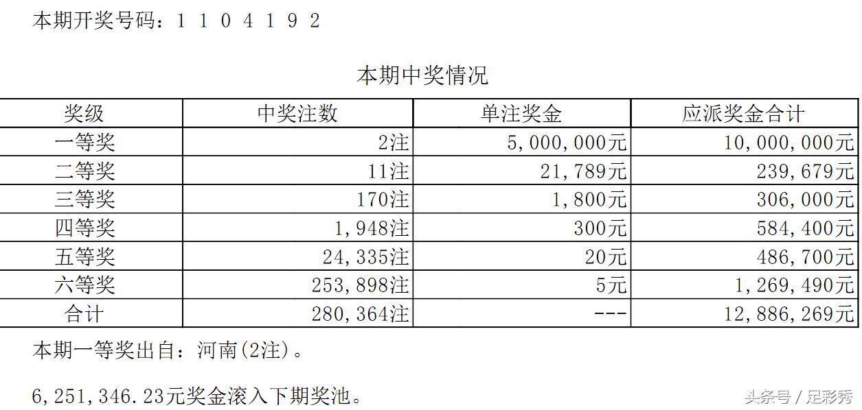 揭秘七星彩，中4个号码的奖金奥秘