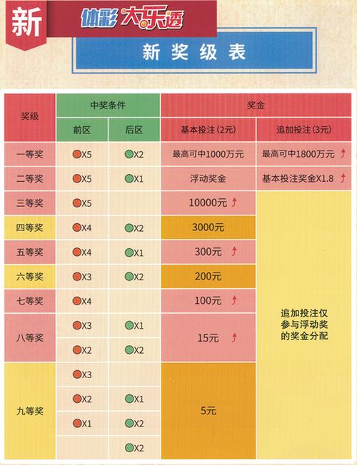 揭秘DLT大乐透中奖规则，从选号到兑彩的全面解析