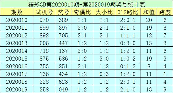 揭秘3D彩票，通杀三码的10%准确率技巧