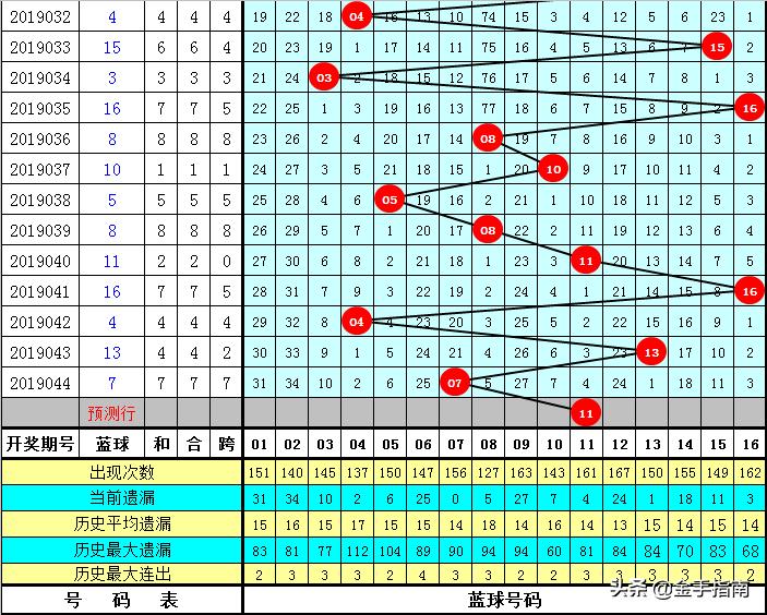 探秘双色球历史52期，揭晓开奖号码背后的故事与趋势