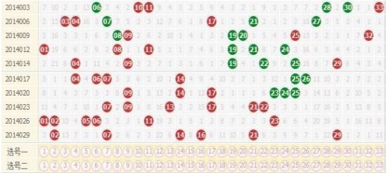 揭秘双色球2017年第35期开奖走势，数据背后的奥秘与趋势分析