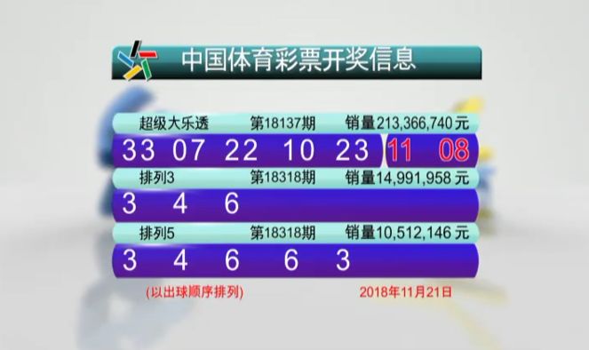 广东体彩排列5，揭秘开奖结果查询全攻略