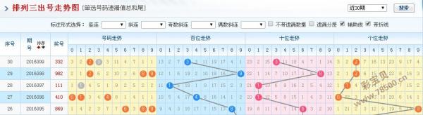 2014年排列三，全年带线走势图深度解析