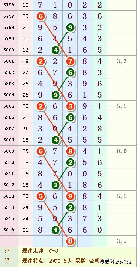 排列五与尾振幅走势图，揭秘数字彩票的奥秘