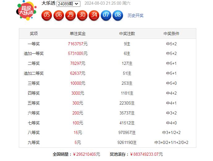 今日大乐透，十大专家预测号码揭秘