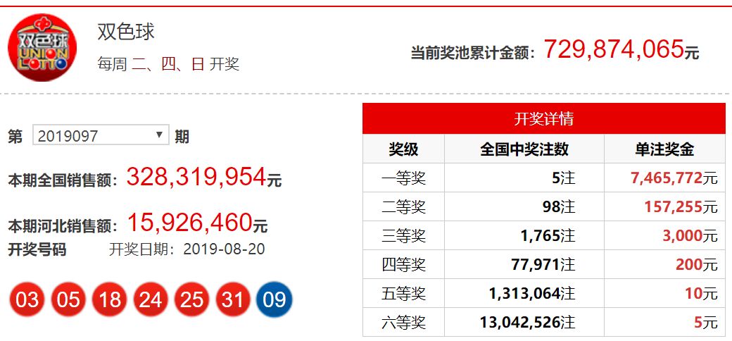 2019年双色球开奖结果回顾与数据分析