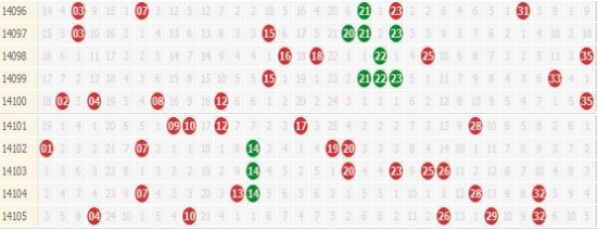 解析新浪大乐透近102期走势图，数据背后的规律与策略