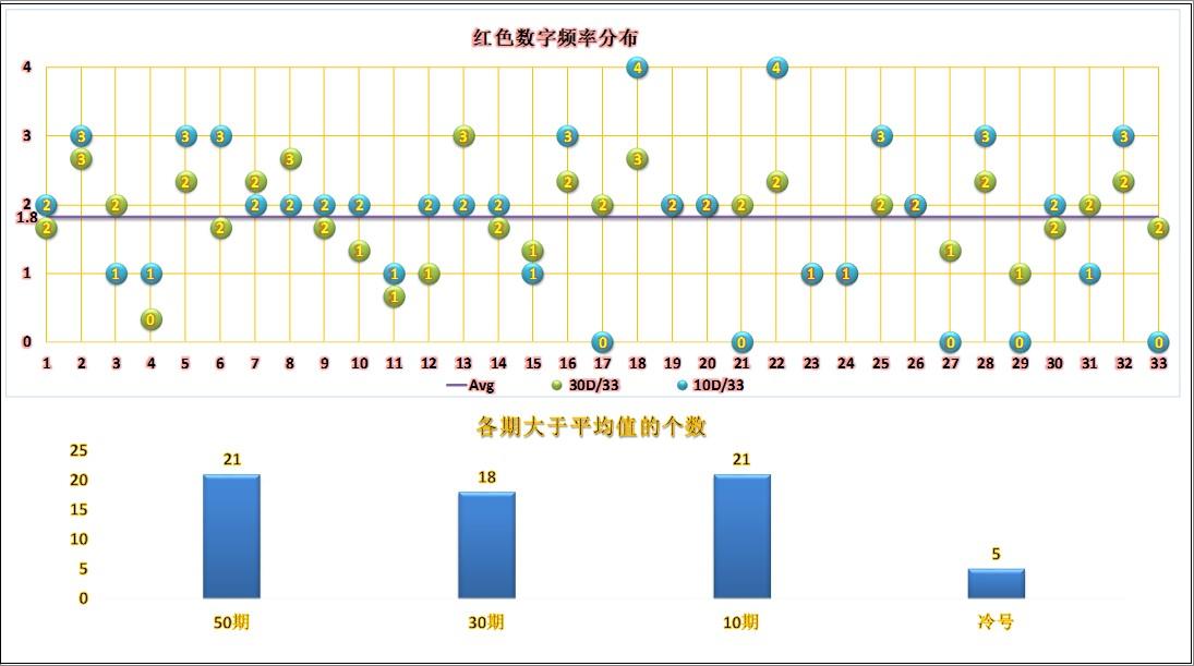 今日双色球出号预测，揭秘数字背后的奥秘与趋势