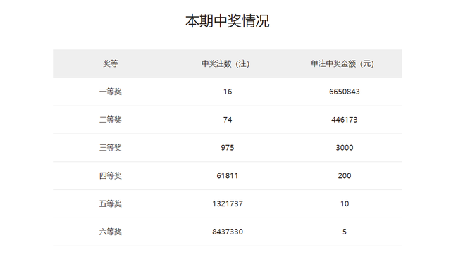 福彩3D万能七码复式，解锁幸运之门的智慧策略