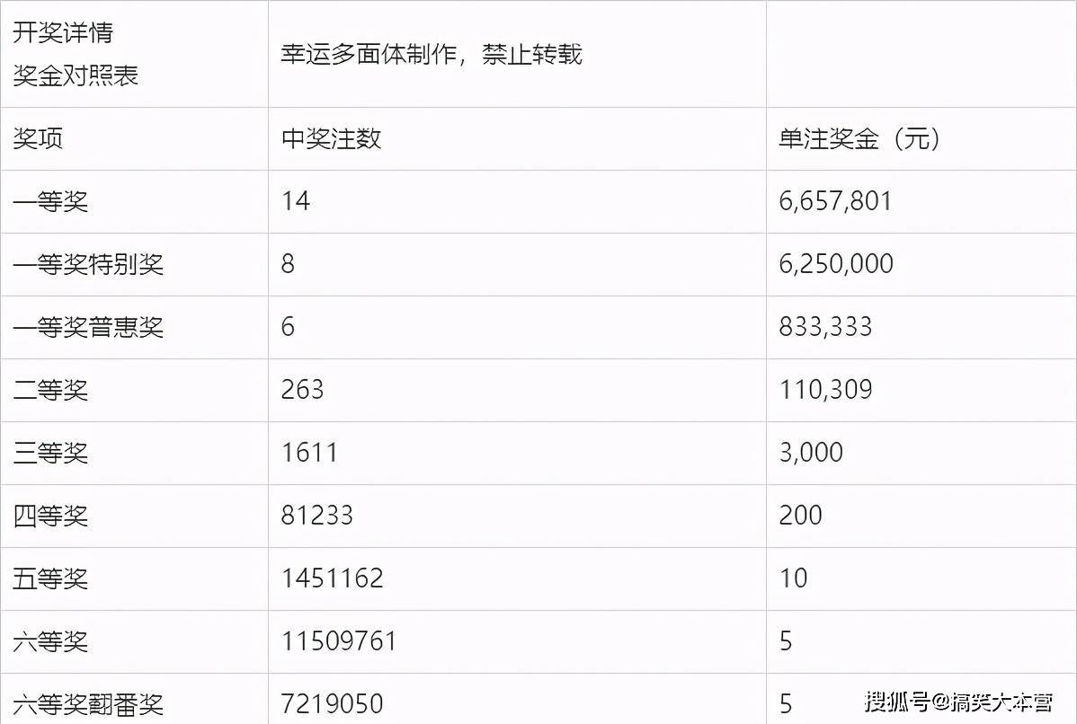 探索双色球，揭秘开奖结果背后的奥秘与乐趣